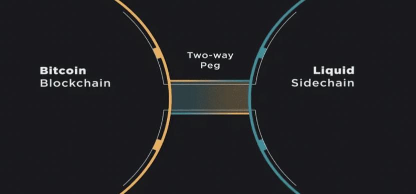 liquid sidechain