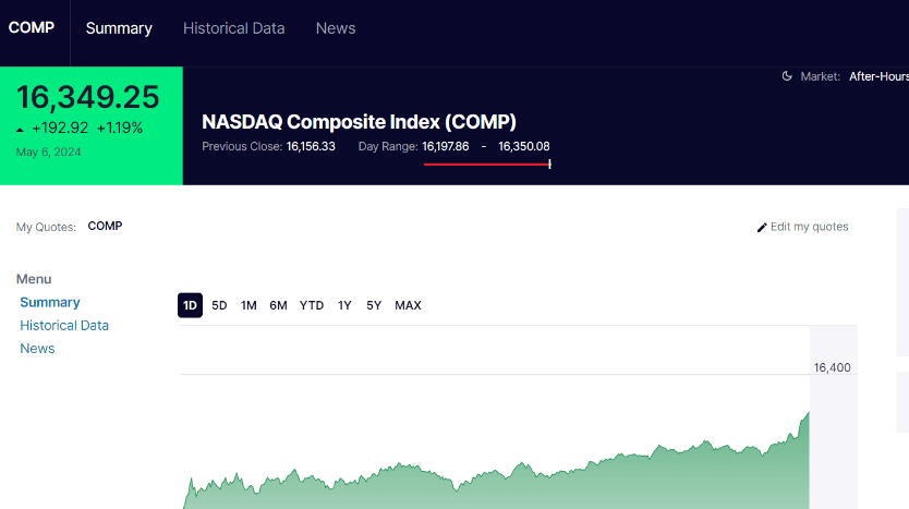 what is index fund